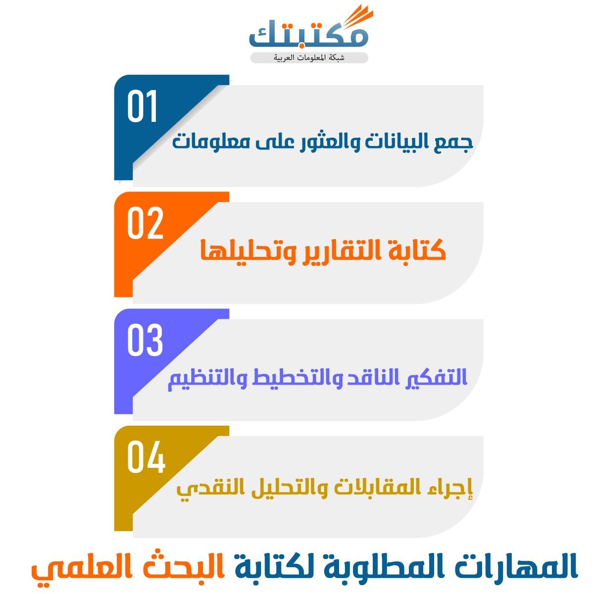 المهارات المطلوبة لكتابة البحث العلمي